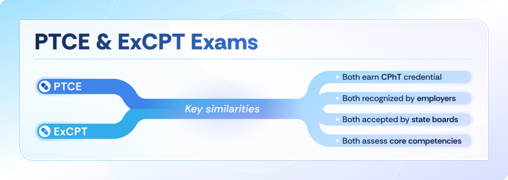 ptce exam and excpt exam - key similarities